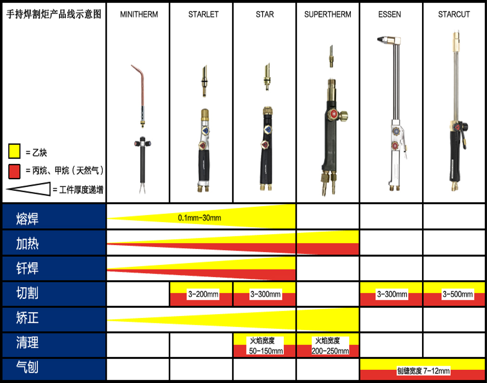 产品示意图