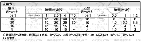 梅塞尔单级减压器