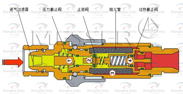 梅塞尔回火防止器 原理