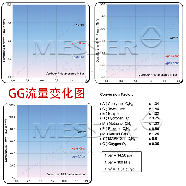 GG 流量图.jpg