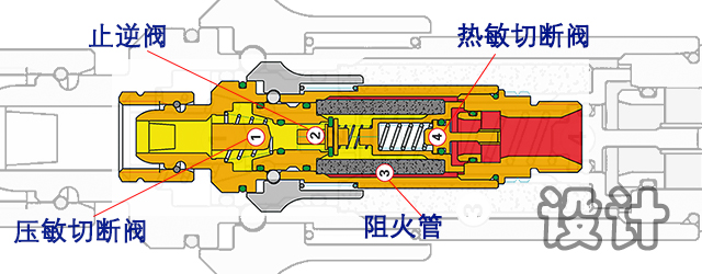 梅塞尔 回火防止器