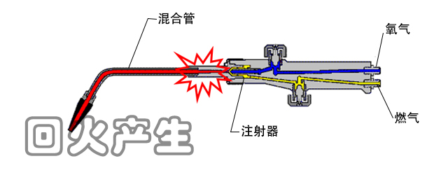 梅塞尔 回火的产生