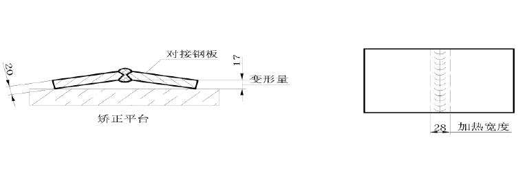 上海永极梅塞尔火焰加热