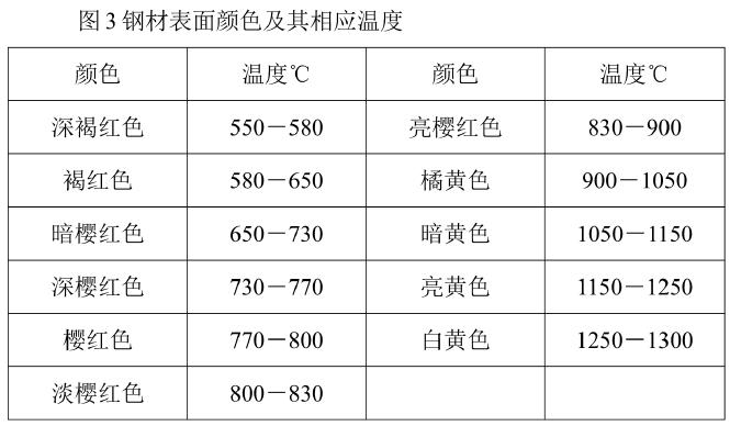 上海永极 梅塞尔火焰加热