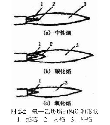 上海永极  梅塞尔火焰加热