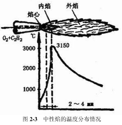 上海永极 梅塞尔火焰加热