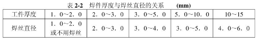 上海永极 梅塞尔火焰加热