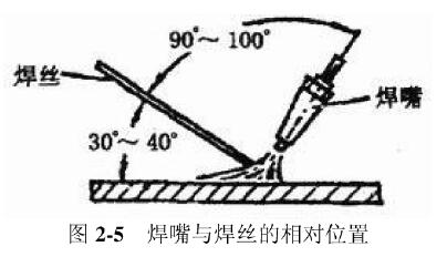 上海永极 梅塞尔火焰加热