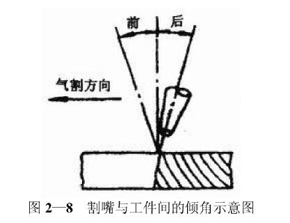 上海永极 梅塞尔火焰加热