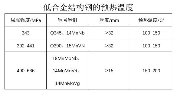 梅塞尔 火焰加热