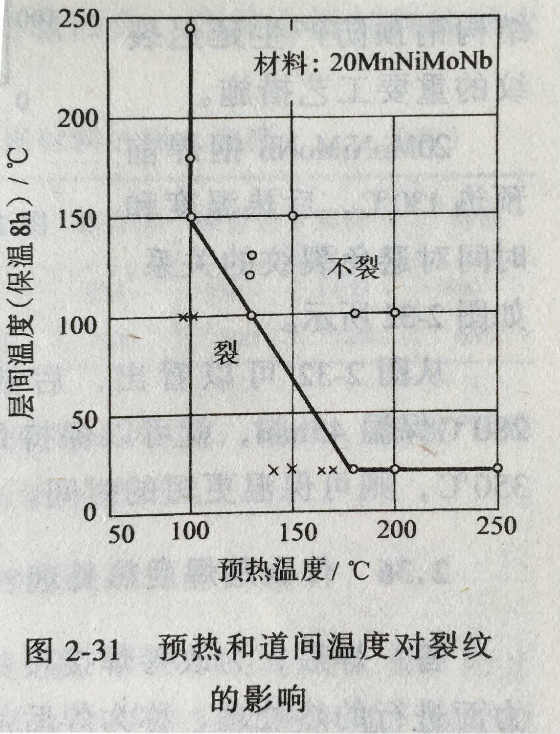 上海永极 梅塞尔火焰加热