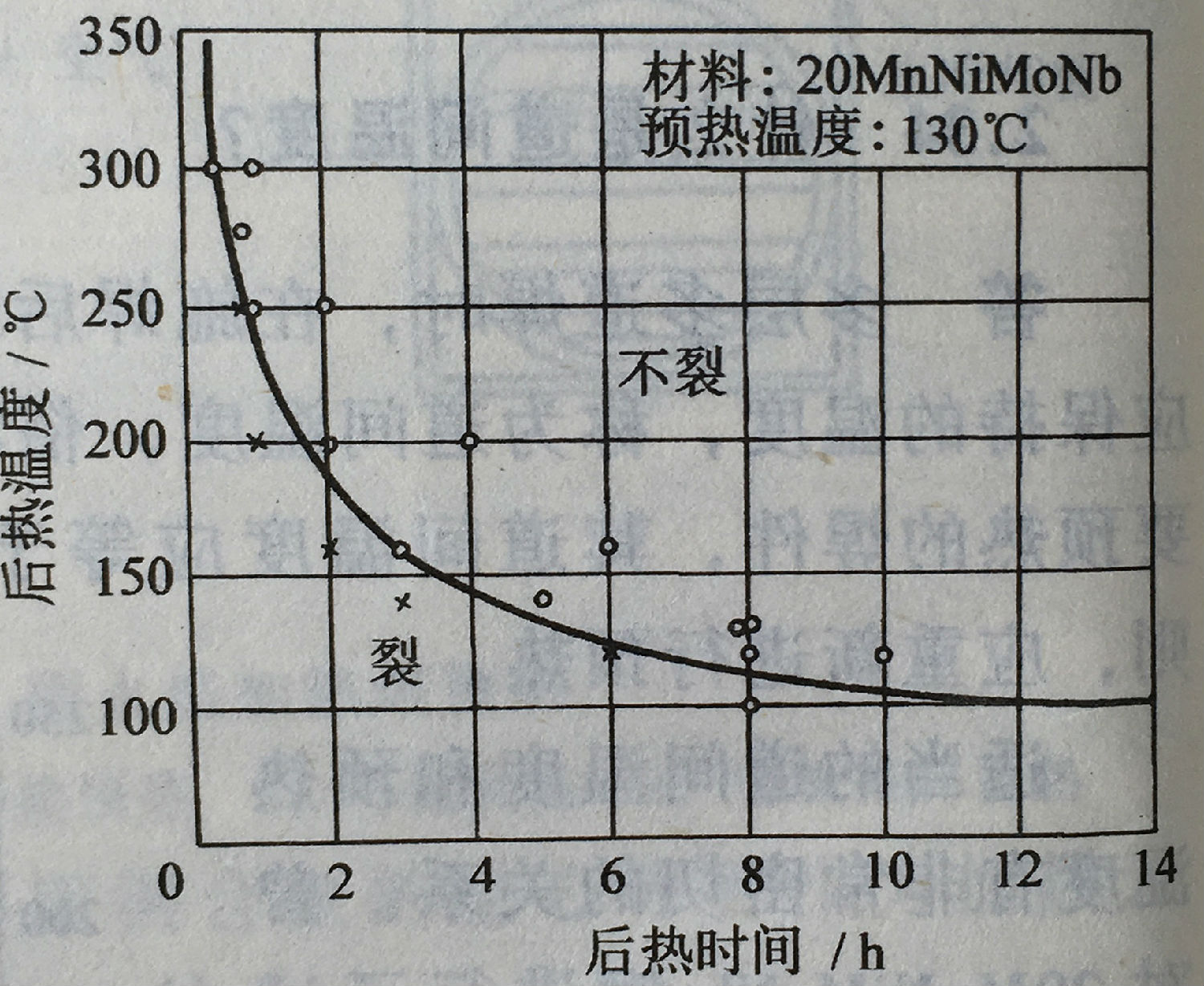 上海永极 梅塞尔火焰加热