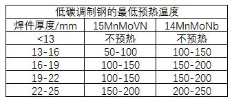 上海永极提供梅塞尔火焰加热方案