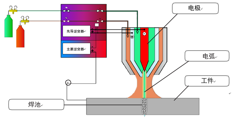 SBI等离子焊接示意图.png