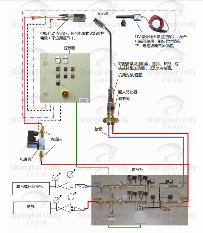 自动化加热控制系统.png