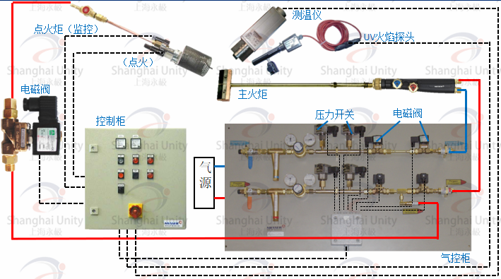 火焰加热2.png